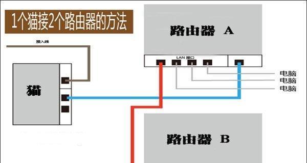 如何正确连接家里的路由器（图解连接方法）