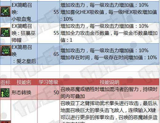 DNF混沌魔灵技能全面解析（探索混沌魔灵技能的威力与特点）