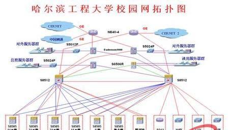 校园网络拓扑图及网络方案优化（实现高效稳定的校园网络方案）