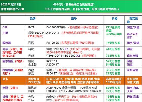 如何组装一台高性能电脑（全面指南帮助您打造梦寐以求的电脑配置）