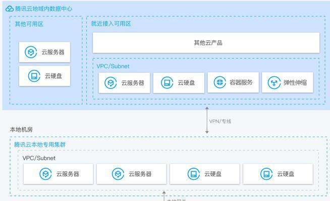 应用开发软件的选择与应用（全面解析应用开发软件的种类和特点）
