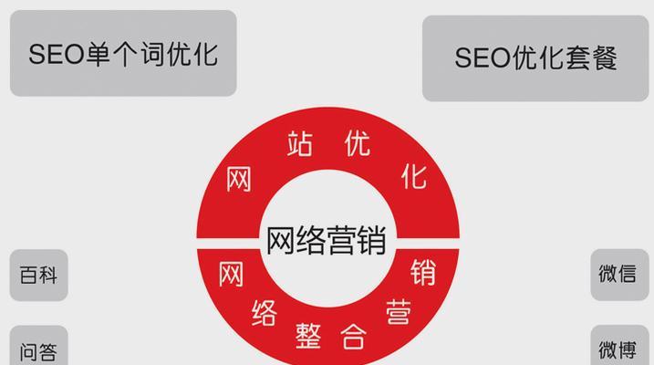 网络推广的途径及方法（了解网络推广的关键方法与策略）