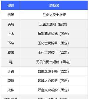 《DNF110版本职业强度排名及分析》（综合评估下职业战力）