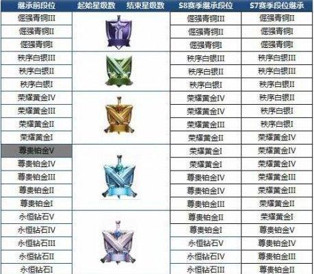 王者荣耀段位继承机制解析（玩家段位继承规则及影响因素解读）