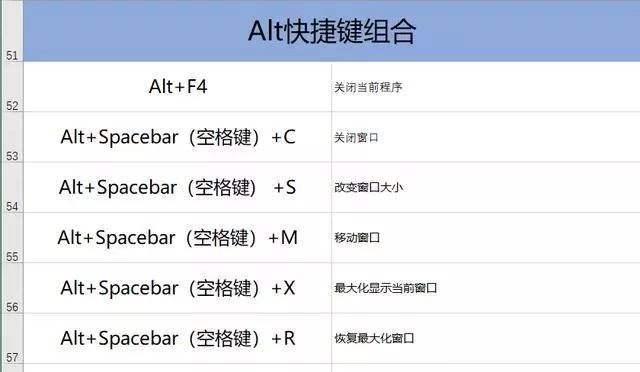 如何设置电脑上的复制粘贴快捷键（简化操作）