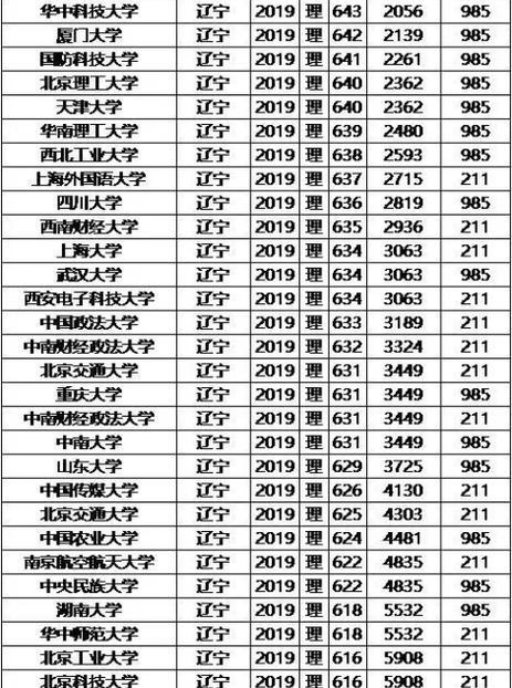 全国各省分数线排名榜出炉，哪个省份分数线最高（分数线高低揭示省份教育水平差异）