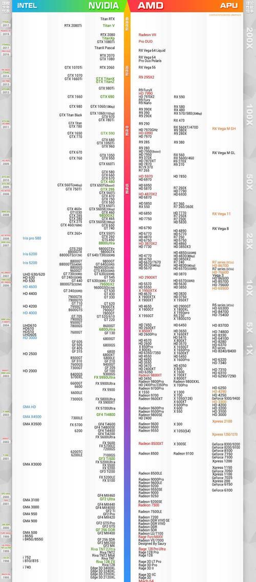 2024年笔记本CPU性能排行榜揭晓