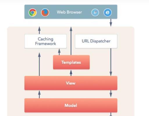 探索Web前端三大主流框架（Angular、React、Vue哪个才是你的最佳选择）