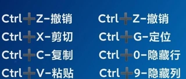 电脑常用基本快捷键大全（掌握这些快捷键）