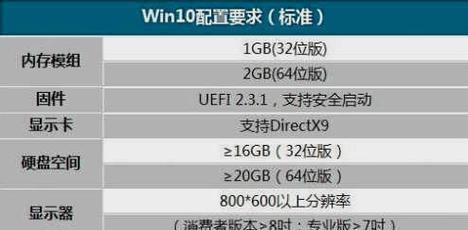 Windows10安装教程（一步一步教你如何安装Windows10）