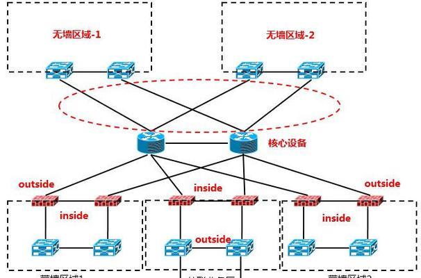 网络防火墙的作用（保护网络安全的关键工具）