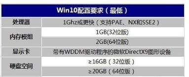 Win7与Win10（从功能性能到用户体验）