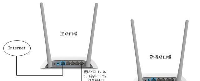 如何通过串联两个路由器实现更稳定的网络连接（解决网络信号弱的问题）
