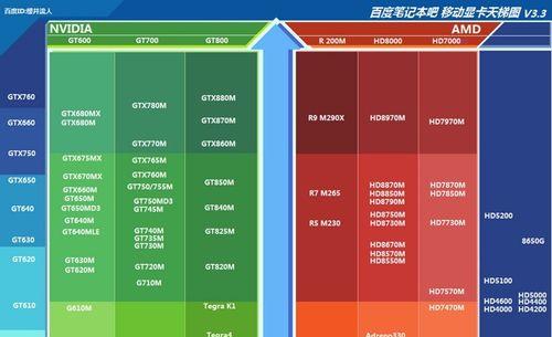 2024年笔记本游戏显卡排行榜揭晓（探究最强游戏显卡）