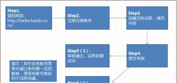 深圳网站建设的流程和要求解析（深入了解深圳网站建设的步骤和标准）