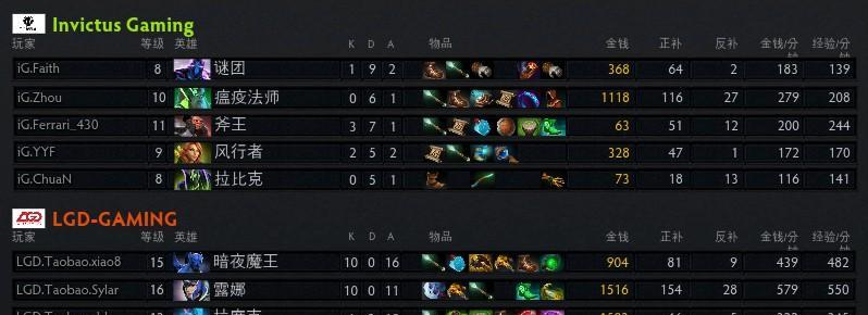 魔兽DOTA英雄出装大全（全面解析DOTA英雄出装攻略）