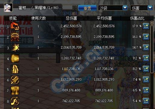 DNF混沌魔灵技能全面解析（掌握混沌魔灵技能）