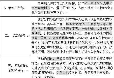 以方案策划为主题的设计文章（创造性策划与实施）