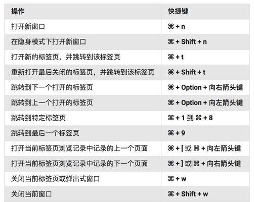 mac撤销恢复快捷键是什么？快捷键内容是什么？