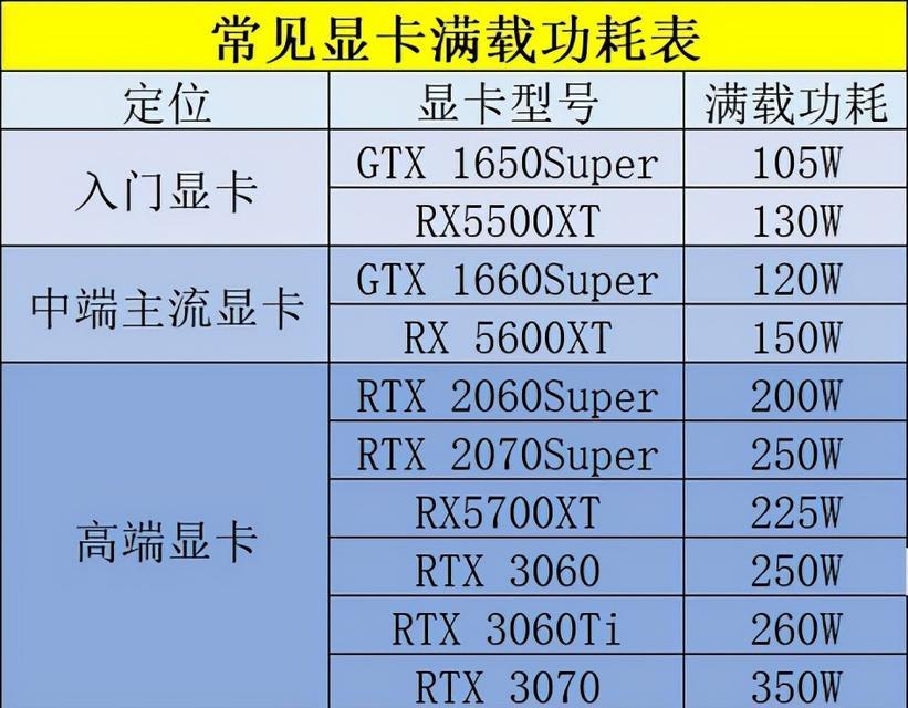 diy台式电脑配置清单在哪里？配置清单内容是什么？