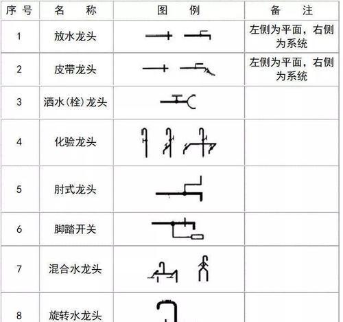 cad标高符号尺寸是多少？符号尺寸内容是什么？