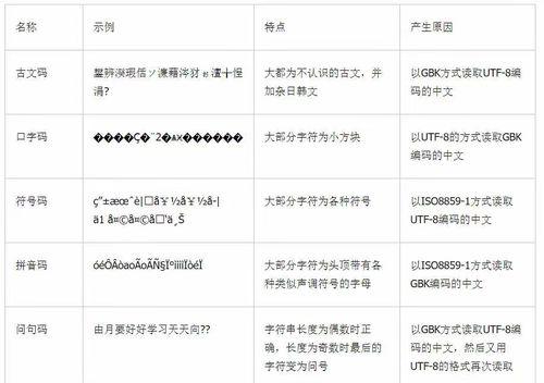 gbk编码格式是什么？编码格式内容是什么？