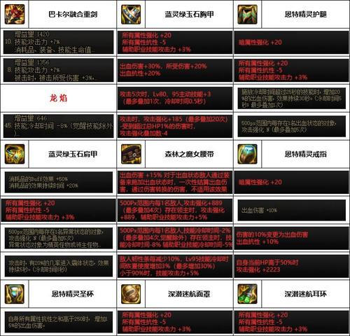 dnf勇者装备是什么装备？装备内容是什么？