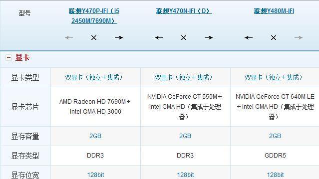 笔记本电脑显卡型号推荐是什么？显卡型号内容是什么？