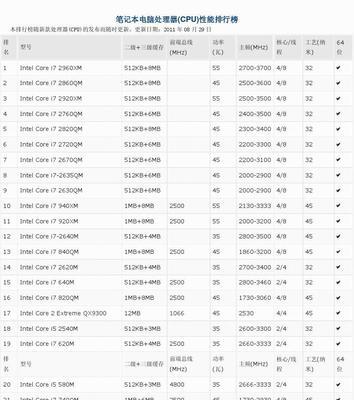 性能最强笔记本电脑排名前十是哪些？如何选购适合自己的高性能笔记本？