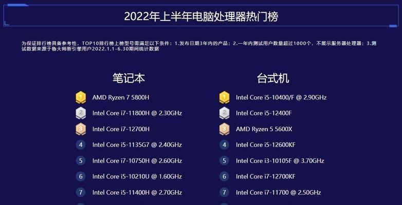 台式电脑cpu占用过高怎么办？如何有效降低CPU使用率？