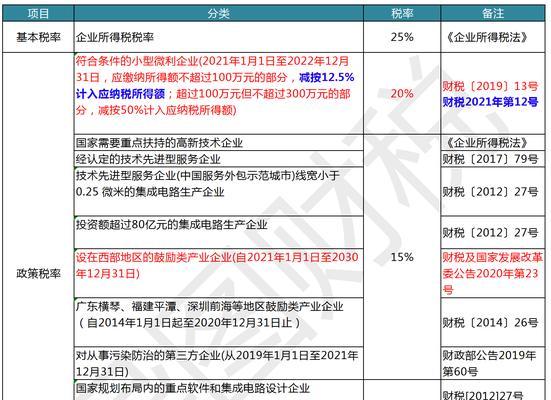 土地增值税怎么计算？计算方法和注意事项是什么？