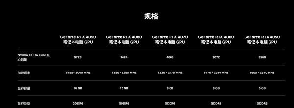 2023年笔记本显卡性能排名是怎样的？如何根据显卡性能选择合适的笔记本？