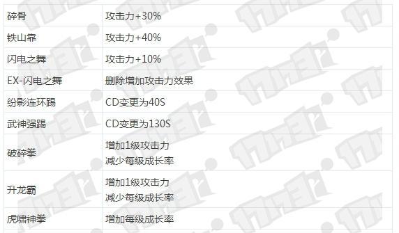dnf机械师技能介绍大全？如何掌握机械师的全部技能？