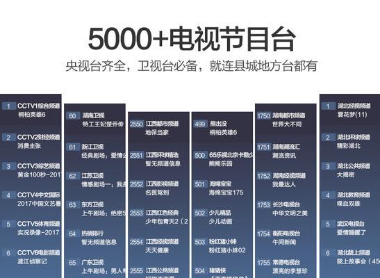 小内存电视如何配机顶盒？机顶盒对内存有要求吗？