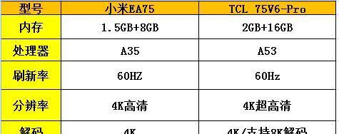 电视4K与HDR4K有什么区别？