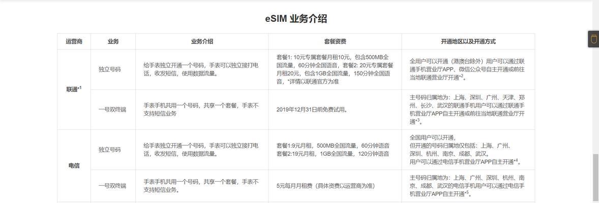 小米智能手表添加门禁卡的方法是什么？