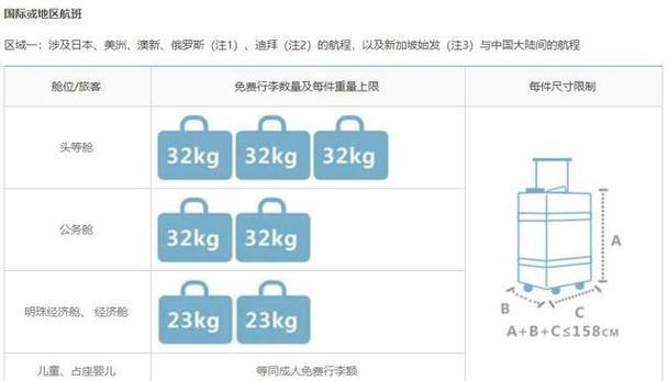 笔记本电脑托运的费用是多少？航空公司规定有哪些？