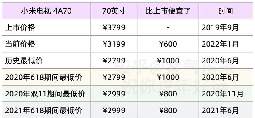 电视机HDR与4K的对比分析是什么？