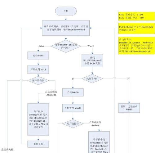 小米10双系统切换窗口设置界面步骤？如何操作？