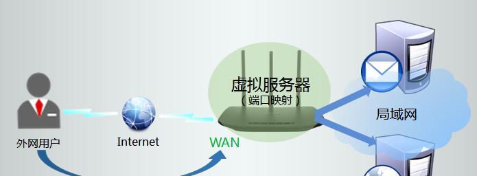 大巴车如何连接无线路由器？视频教程详细步骤是什么？