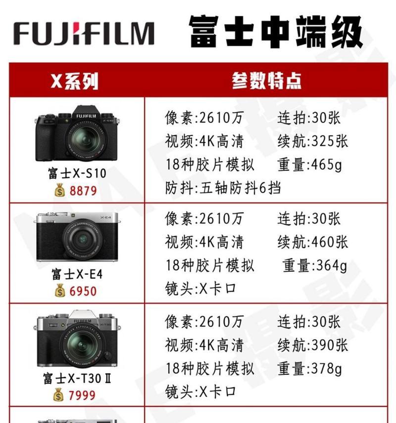 哪些相机拍照时带有滤镜功能？如何选择适合的滤镜相机？