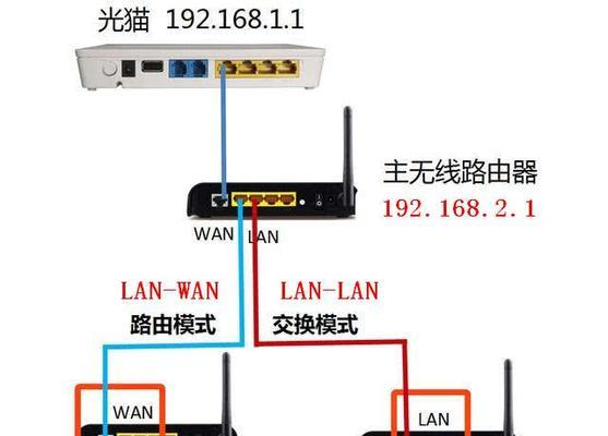 车辆连接无线路由器的步骤是什么？连接过程中需要注意什么？