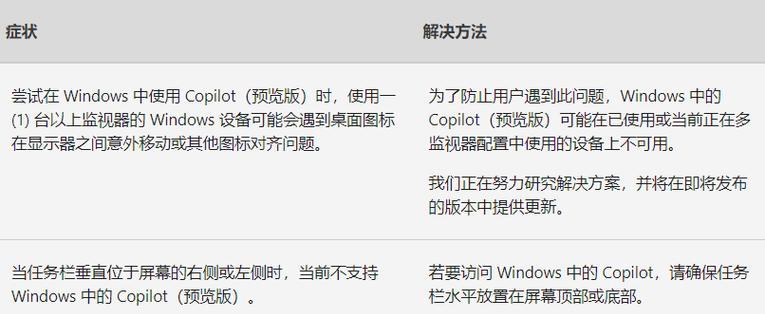 win10系统补丁升级时遇到问题怎么办？
