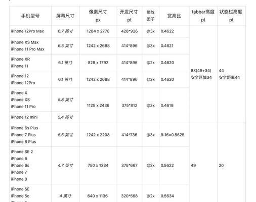 电视机尺寸一览表？如何选择合适的电视机尺寸？