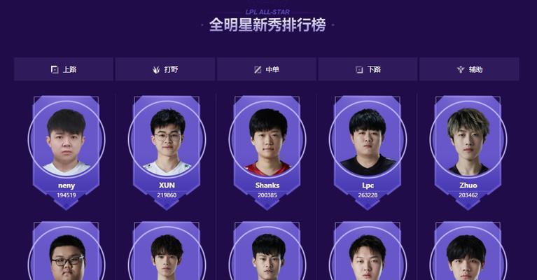 英雄联盟全明星比赛时间是什么时候？如何查看赛程安排？