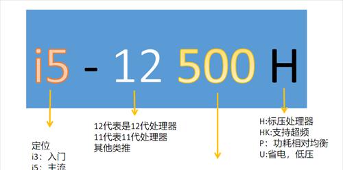 笔记本电脑的配置基本知识分享？如何根据需求选择合适的配置？