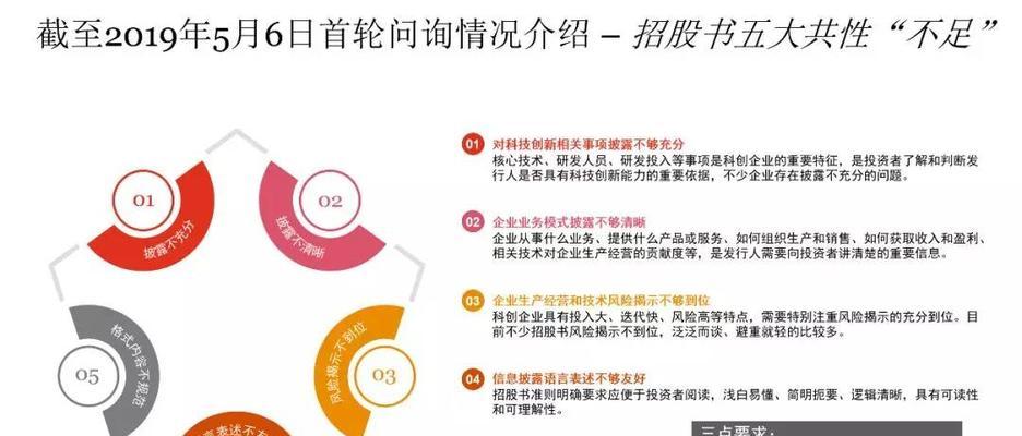 科创板是什么意思？如何参与科创板投资？