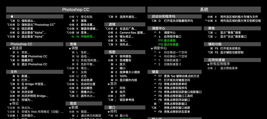 Mac撤销恢复快捷键是什么？如何快速使用？