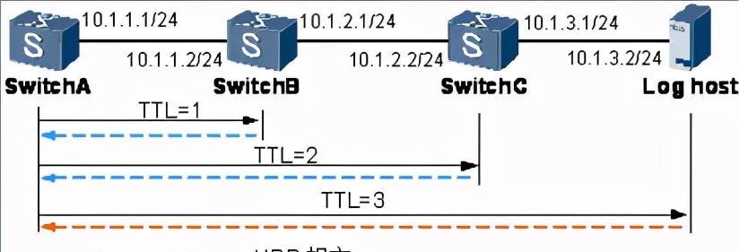 tracert命令如何使用？它的作用是什么？