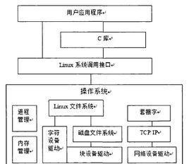 Linux系统安装步骤图解详细指南？遇到问题如何解决？